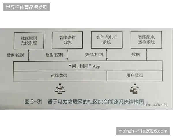卢赛尔球场票务接入实时算力保障，如何平抑赛事瞬时高频访问波峰